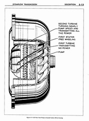 06 1957 Buick Shop Manual - Dynaflow-013-013.jpg